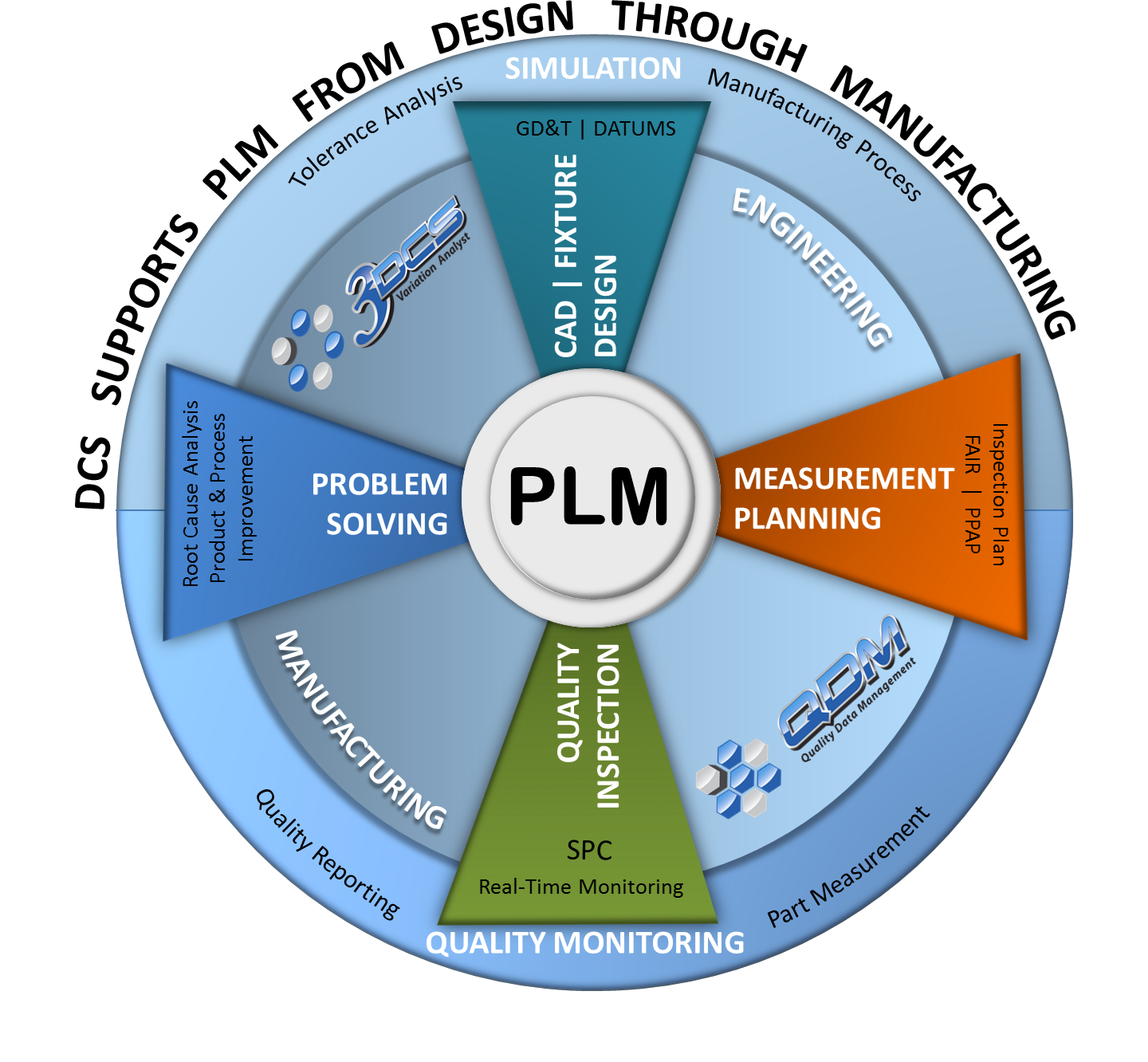 4 Reasons to Do Closed Loop Manufacturing